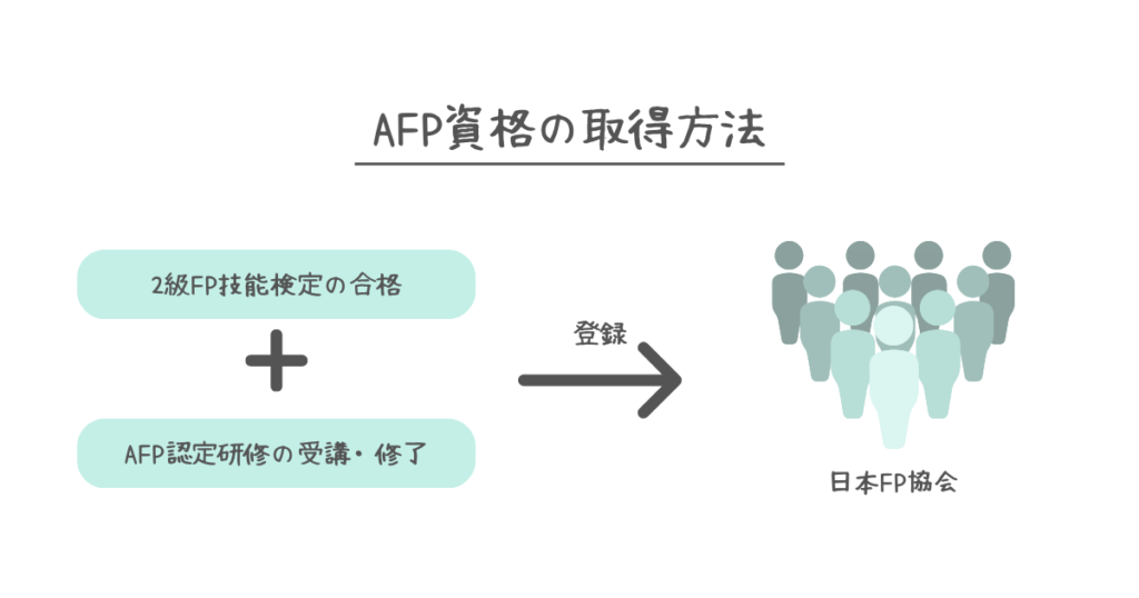 AFP資格の取得方法