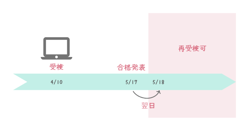 再受検日について