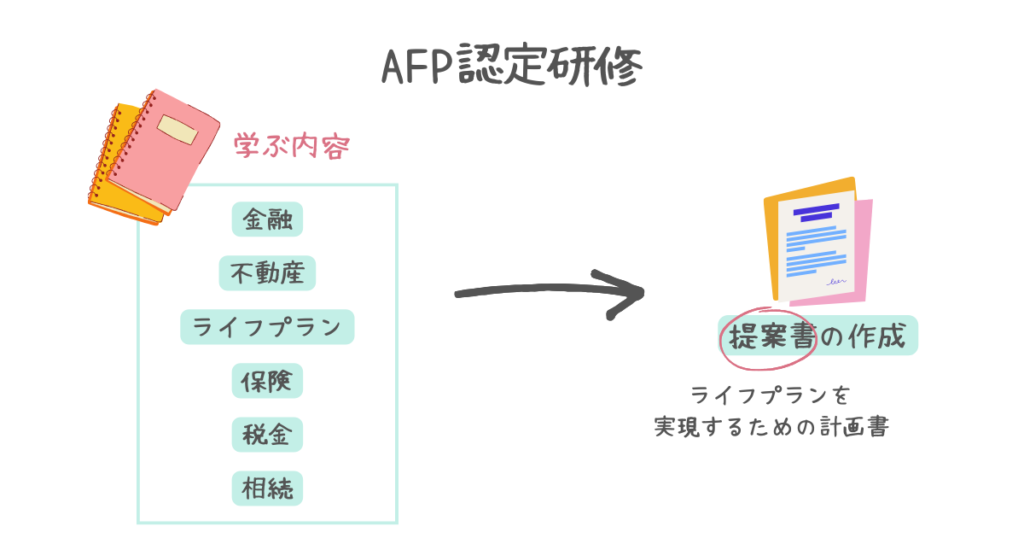 AFP認定研修