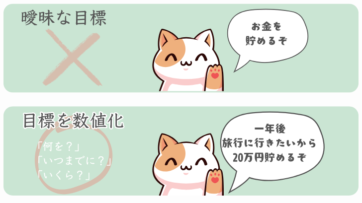 曖昧な目標、数値化された目標