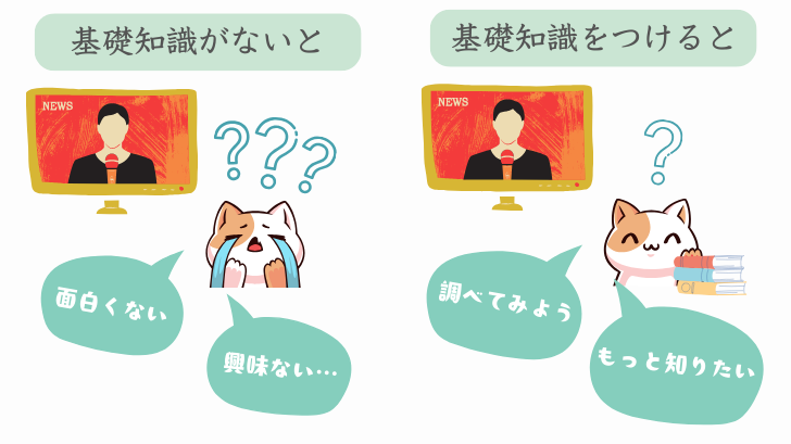 基礎知識はないと面白くない、興味がないと感じるかも。
基礎知識をつけると、調べてみよう、もっと知りたいという気持ちになる。
