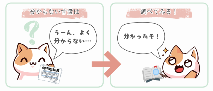 分からない言葉は、調べていることが大切