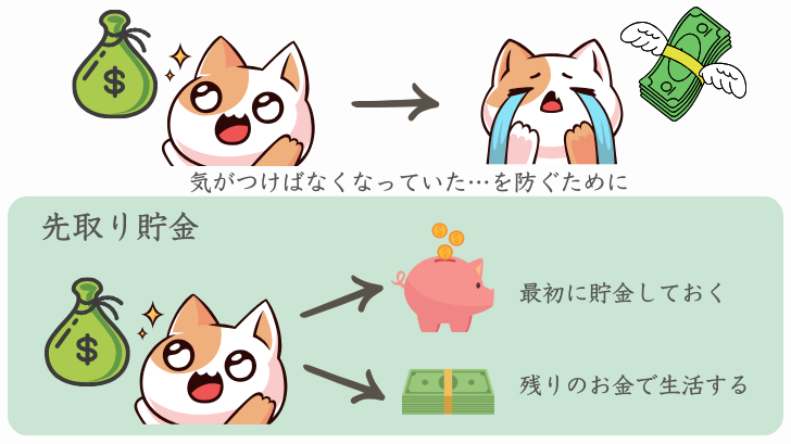 先取り貯蓄