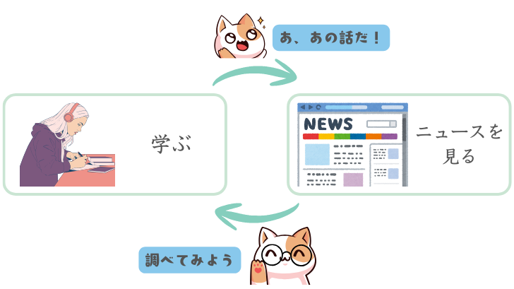 学びとニュースの往復で知識を付ける