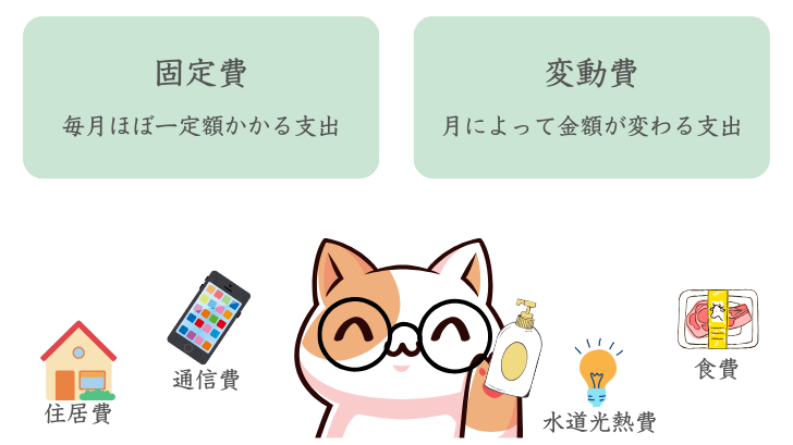 固定費と変動費